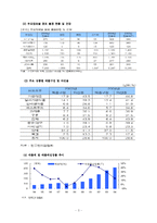 [유통정보론] 세븐 일레븐의 유통정보시스템 현황-5