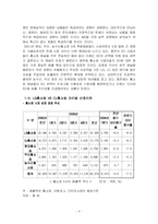 TV홈쇼핑 LG홈쇼핑 vs CJ홈쇼핑 분석-6