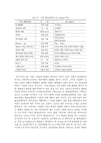 [품질경영] 삼성SDI성공사례 -식스시그마(6시그마)-5