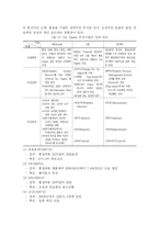 [품질경영] 삼성SDI성공사례 -식스시그마(6시그마)-9