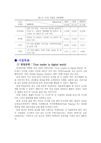 [품질경영] 삼성SDI성공사례 -식스시그마(6시그마)-11