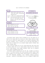 [품질경영] 삼성SDI성공사례 -식스시그마(6시그마)-16