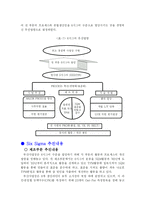 [품질경영] 삼성SDI성공사례 -식스시그마(6시그마)-17