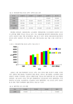 국내 크루즈 산업의 사례 분석을 통한 문제점과 개선 방안-7