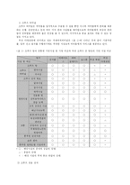 국내 크루즈 산업의 사례 분석을 통한 문제점과 개선 방안-14