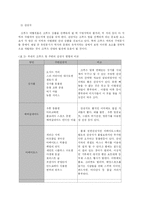 국내 크루즈 산업의 사례 분석을 통한 문제점과 개선 방안-16