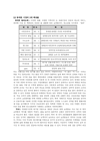 [유통학개론] 동대문시장 활성화 전략-5