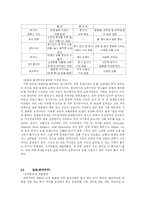 [유통학개론] 동대문시장 활성화 전략-7