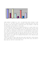 [유통학개론] 인터넷 쇼핑몰의 현황 및 전략 분석-11