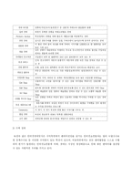 [유통학개론] 인터넷 쇼핑몰의 현황 및 전략 분석-14