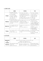 [유통학개론] 인터넷 쇼핑몰의 현황 및 전략 분석-17