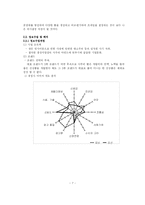 하이트맥주의 의사결정과정-7