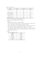 하이트맥주의 의사결정과정-8