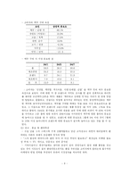 하이트맥주의 의사결정과정-9