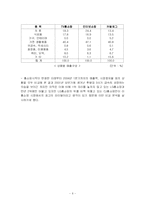 TV홈쇼핑 산업분석-6
