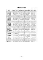 TV홈쇼핑 산업분석-12