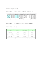 [모의주식투자] 모의주식투자 보고서-17