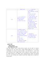 남성용 컬러 화장품 미래파 IMC기획안-7