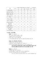 [광고조사] 비달사순의 소비자 인식 조사, 광고 컨셉 도출 및 방향제시-3