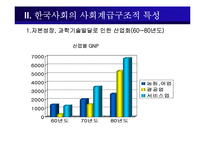 [소비자행동론] 사회계층과 소비자 행동-4