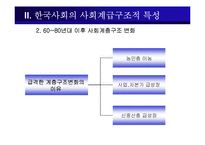[소비자행동론] 사회계층과 소비자 행동-5