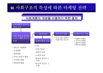 [소비자행동론] 사회계층과 소비자 행동-9