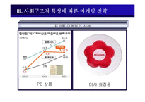 [소비자행동론] 사회계층과 소비자 행동-17
