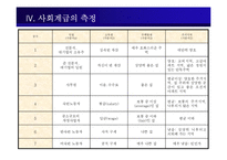 [소비자행동론] 사회계층과 소비자 행동-19