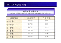 [소비자행동론] 사회계층과 소비자 행동-20