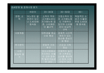 [마케팅] 한정식 패밀리 레스토랑 한쿡(hancook)-16