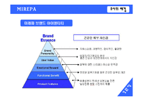 [마케팅조사] 미래파 실제 이미지와 남성화장품 구매태도에 대한 조사-4