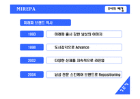 [마케팅조사] 미래파 실제 이미지와 남성화장품 구매태도에 대한 조사-5