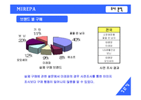 [마케팅조사] 미래파 실제 이미지와 남성화장품 구매태도에 대한 조사-15