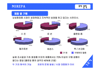 [마케팅조사] 미래파 실제 이미지와 남성화장품 구매태도에 대한 조사-16