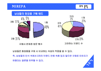 [마케팅조사] 미래파 실제 이미지와 남성화장품 구매태도에 대한 조사-17