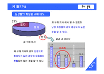 [마케팅조사] 미래파 실제 이미지와 남성화장품 구매태도에 대한 조사-18