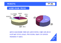 [마케팅조사] 미래파 실제 이미지와 남성화장품 구매태도에 대한 조사-19