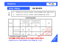 [마케팅조사] 미래파 실제 이미지와 남성화장품 구매태도에 대한 조사-20