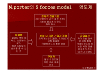 [소비자와 마케팅] 미쟝센 마케팅-17
