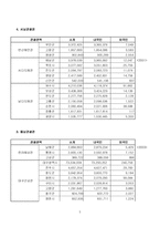 [관광자원론] 관광 권역별 관광객 통계 순위-5