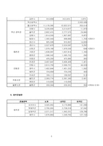 [관광자원론] 관광 권역별 관광객 통계 순위-6