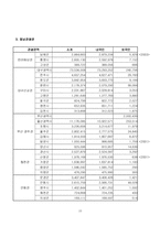 [관광자원론] 관광 권역별 관광객 통계 순위-10