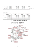 [관광자원론] 관광 권역별 관광객 통계 순위-11