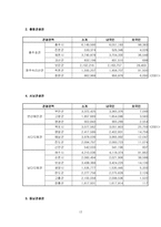 [관광자원론] 관광 권역별 관광객 통계 순위-13