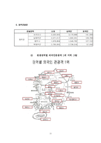 [관광자원론] 관광 권역별 관광객 통계 순위-15