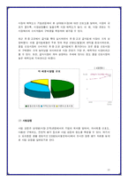 [마케팅] 진미식품의 판매량 증진방안 - 업소용 시장의 판매 촉진전략을 중심으로-10