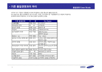 [품질경영] 삼성SDI성공사례 -식스시그마(6시그마)-6