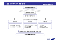 [품질경영] 삼성SDI성공사례 -식스시그마(6시그마)-15
