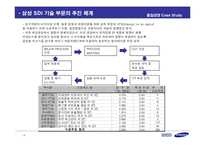 [품질경영] 삼성SDI성공사례 -식스시그마(6시그마)-18
