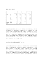 [마케팅조사] 미래파 현 인지도와 남성화장품구매태도에 관한 조사-13